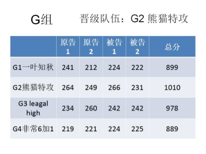 成人在线